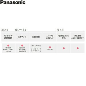 画像4: KZ-AN26S パナソニック Panasonic IHクッキングヒーター ビルトイン 2口IH 幅60cm ラクッキングリル搭載 Aシリーズ A2タイプ  送料無料