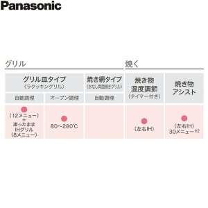 画像3: KZ-AN37S パナソニック Panasonic IHクッキングヒーター ビルトイン 3口IH 幅75cm ラクッキングリル搭載 Aシリーズ A3タイプ  送料無料
