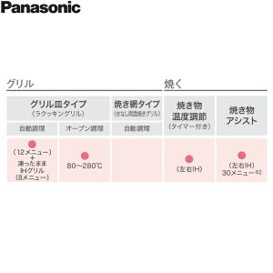 画像3: KZ-AN56S パナソニック Panasonic IHクッキングヒーター ビルトイン 3口IH 幅60cm ラクッキングリル搭載 Aシリーズ A5タイプ  送料無料