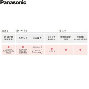 画像4: KZ-AN57S パナソニック Panasonic IHクッキングヒーター ビルトイン 3口IH 幅75cm ラクッキングリル搭載 Aシリーズ A5タイプ  送料無料