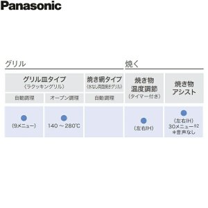 画像3: KZ-BN37S パナソニック Panasonic IHクッキングヒーター ビルトイン 3口IH 幅75cm ラクッキングリル搭載 Bシリーズ BNタイプ  送料無料