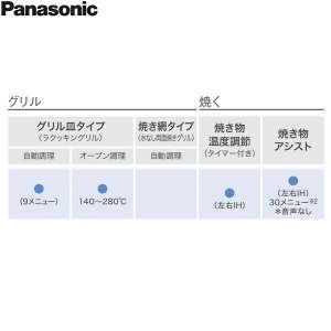 画像3: KZ-BNF36S パナソニック Panasonic IHクッキングヒーター ビルトイン 3口IH 幅60cm ラクッキングリル搭載 Bシリーズ BNFタイプ  送料無料