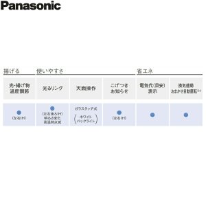 画像4: KZ-BNF36S パナソニック Panasonic IHクッキングヒーター ビルトイン 3口IH 幅60cm ラクッキングリル搭載 Bシリーズ BNFタイプ  送料無料