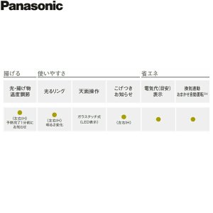 画像4: KZ-W163S パナソニック Panasonic IHクッキングヒーター ビルトイン 2口IH+ラジエント 幅60cm ラクッキングリル搭載 W1タイプ   送料無料