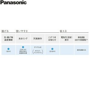 画像4: KZ-XJ26DST パナソニック Panasonic IHクッキングヒーター ビルトイン 2口IH 幅60cm ラクッキングリル搭載 XJシリーズ XJタイプ  送料無料