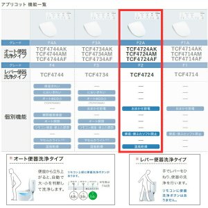 画像3: TCF4724#SR2 TOTO温水洗浄便座ウォシュレット アプリコットF2 パステルピンク 暖房便座・レバー便器洗浄タイプ  送料無料