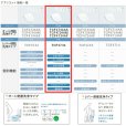 画像3: TCF4734AM#SC1 TOTO温水洗浄便座ウォシュレット アプリコットF3A パステルアイボリー 密結形便器用(右側面レバー) 暖房便座・オート便器洗浄タイプ  送料無料 (3)