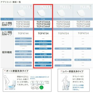 画像3: TCF4734AK#SR2 TOTO温水洗浄便座ウォシュレット アプリコットF3A パステルピンク 4.8L洗浄便器用 暖房便座・オート便器洗浄タイプ  送料無料