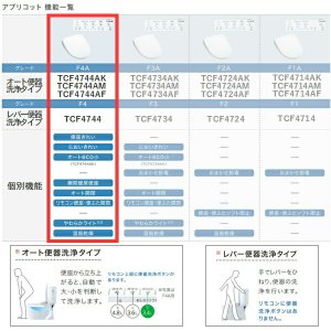 画像3: TCF4744AF#SC1 TOTO温水洗浄便座ウォシュレット アプリコットF4A パステルアイボリー 密結形便器用(前面左レバー) 瞬間暖房便座・オート便器洗浄タイプ  送料無料