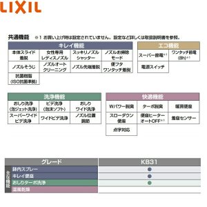 画像3: CW-KB31/BW1 リクシル LIXIL/INAX 洗浄便座 シャワートイレKBシリーズ ピュアホワイト