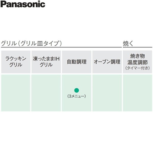 画像4: KZ-L32AS パナソニック[Panasonic] IHクッキングヒーター ビルトイン 2口IH+ラジエント 幅60cm Lシリーズ L32タイプ 送料無料 (4)