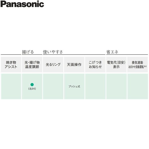 画像5: KZ-L32AS パナソニック[Panasonic] IHクッキングヒーター ビルトイン 2口IH+ラジエント 幅60cm Lシリーズ L32タイプ 送料無料 (5)