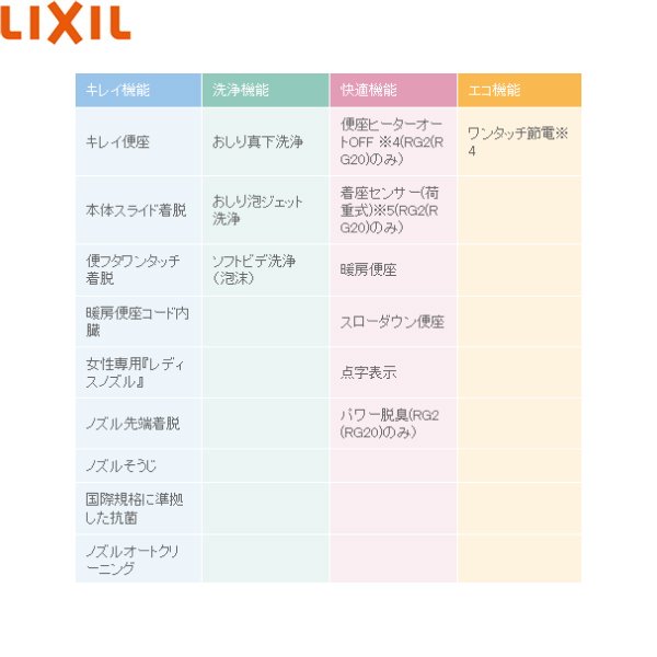 画像3: CW-RG20/BW1 リクシル LIXIL/INAX 洗浄便座 シャワートイレ RGシリーズ 脱臭・着座スイッチ付 貯湯式 ピュアホワイト 送料無料 (3)