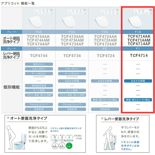 TCF4714AF#NW1 TOTO温水洗浄便座ウォシュレット アプリコットF1A