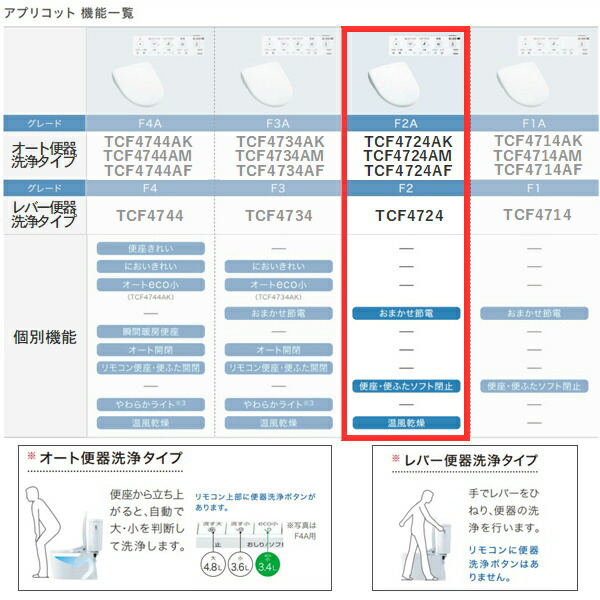 TCF4724#NG2 TOTO温水洗浄便座ウォシュレット アプリコットF2 ホワイト