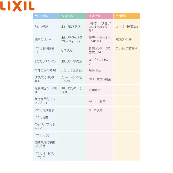 CW-RWA3/BW1 リクシル LIXIL/INAX 洗浄便座 シャワートイレ RWシリーズ フルオート便座 脱臭付き 瞬間式 ピュアホワイト  送料無料